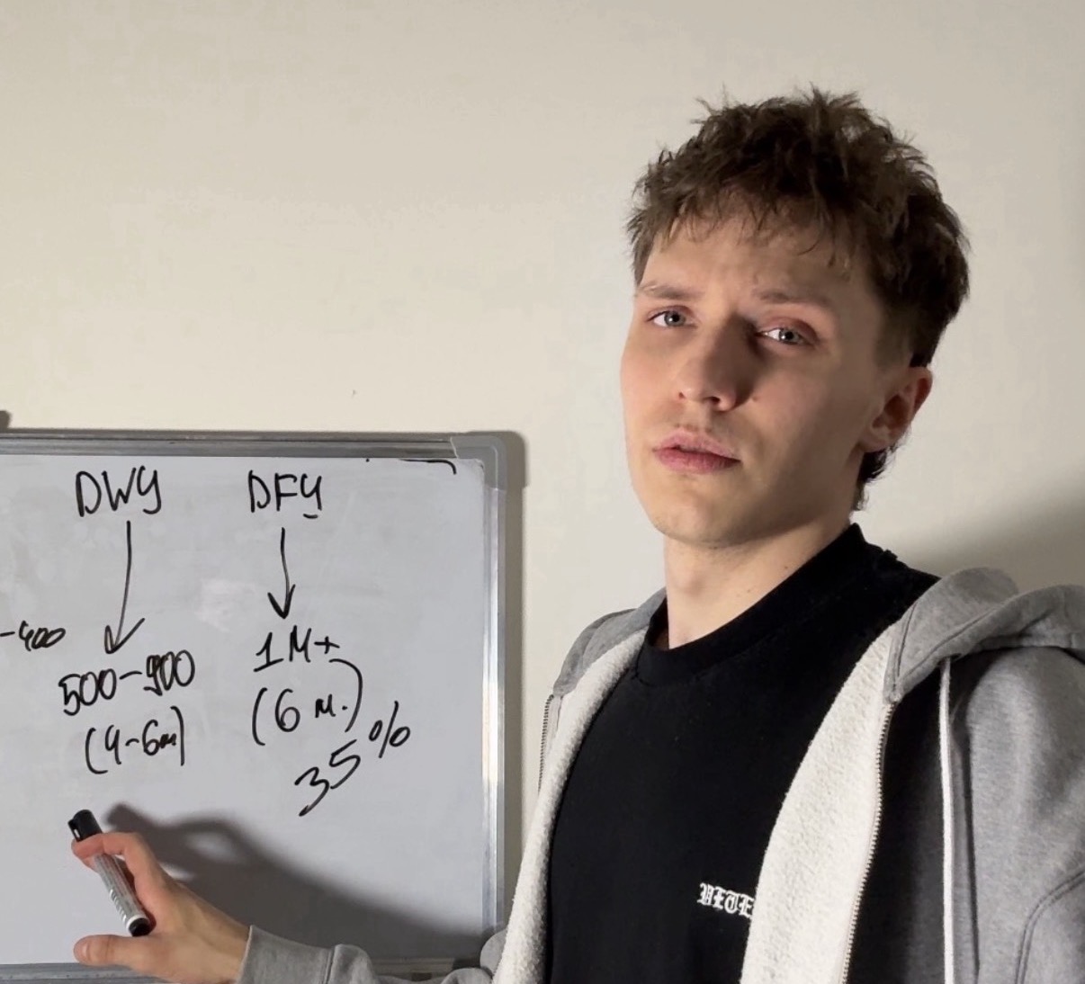 Стратегия и направление Agency GamePlan